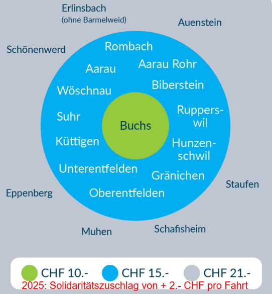 Preise Flyer 2025 Buchs