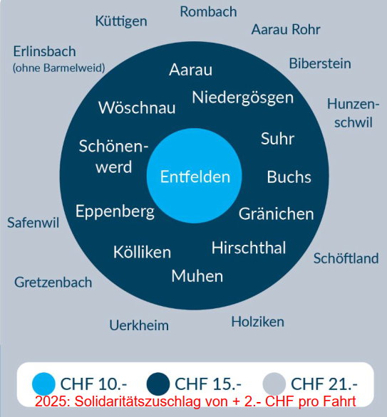 Preise Flyer 2025 Entfelden